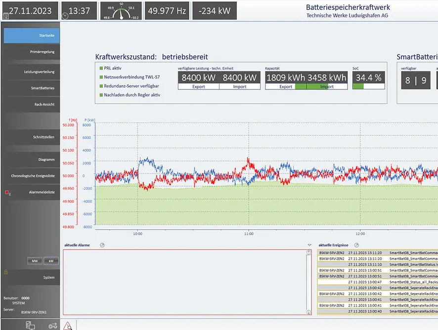 Screenshot: Kraftwerksübersicht mit Frequenz- und Leistungsverlauf sowie Batterie-SOC