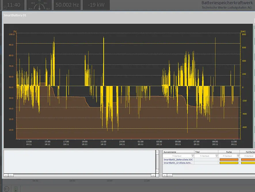 Screenshot: Leistungsdiagramm einer smartBattery