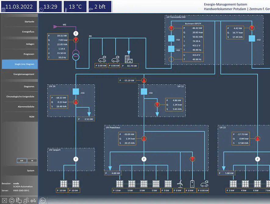 Screenshot: Single-Line-Diagram des Campus Energiemanagementsystems
