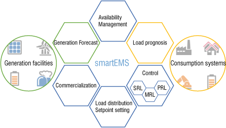 smartEMS-V1.4 465x263